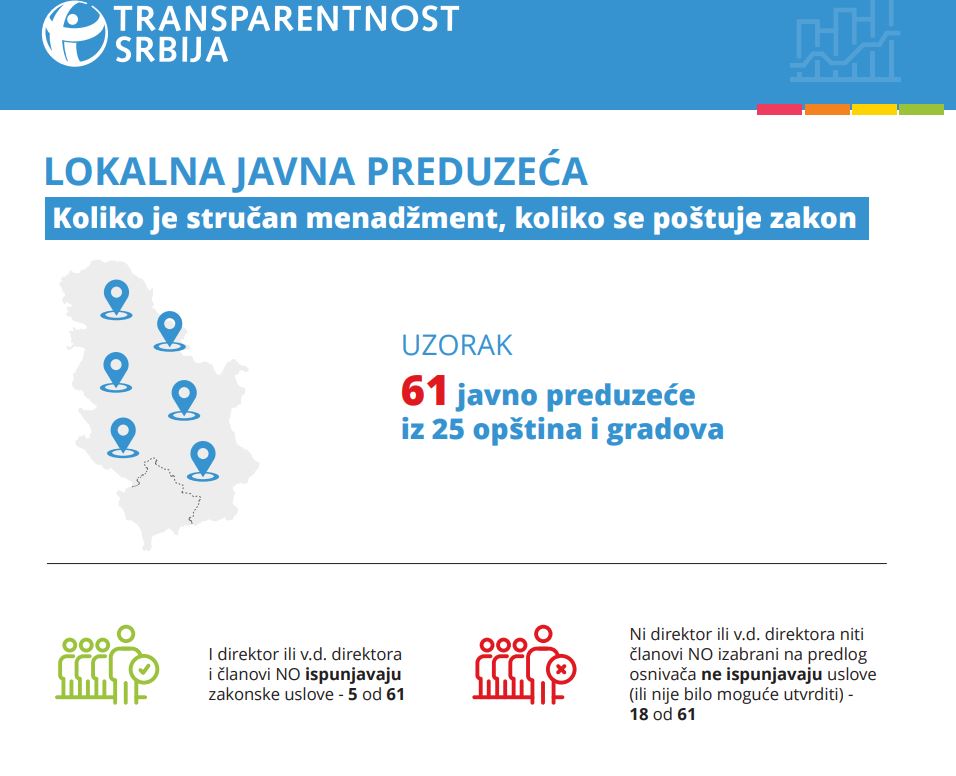 Infografik Stručnost menadžmenta lokalnih JP