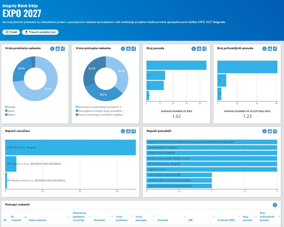 integrity watch expo