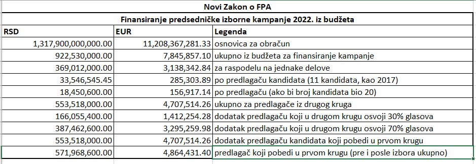 fpa predsednički